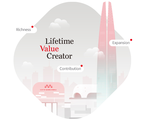 Lifetime Value Creator - Richness, Contribution, Expansion